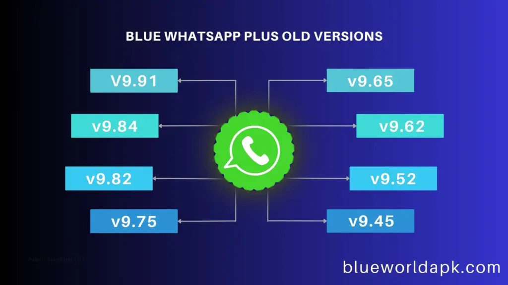 Blue WhatsApp Plus