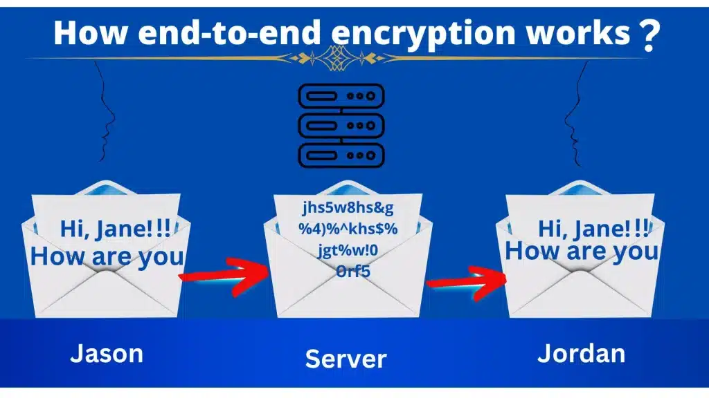 End-to-End Encryption 