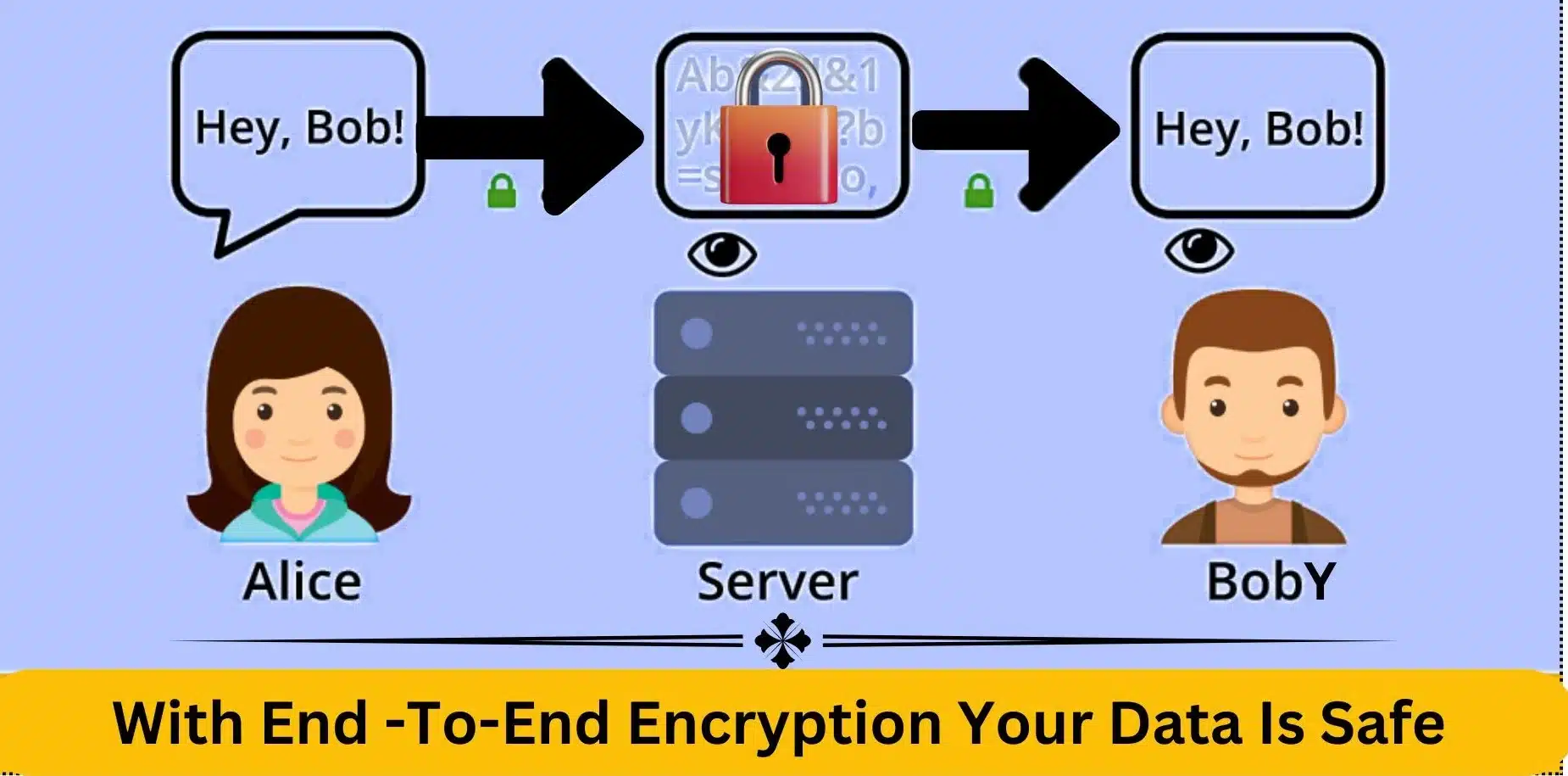 end to end encryption
